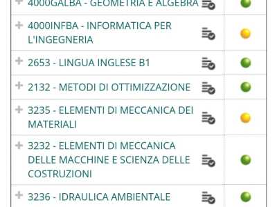 Il libretto universitario oggi � uno strumento digitale messo a disposizione degli studenti in cui sono annotati tutti gli esami passati (segnati con un pallino verde) e quelli da sostenere (pallino giallo)